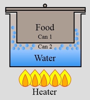Double Boiler, or Bain Marie
