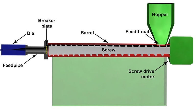 Plastics Extrusion