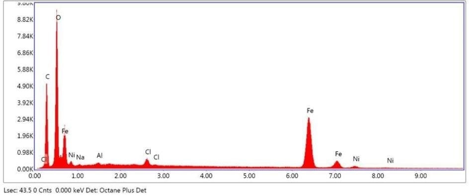 SEM-EDX elemental abundance of area 6 analyzed of Brown Residue.