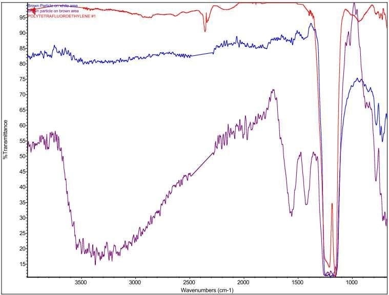 Overlay of Brown Particle on white area, Brown Particle on brown area, and PTFE.