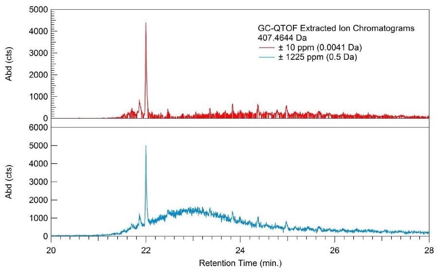 Overlay of Extracted Ion Chromatograms