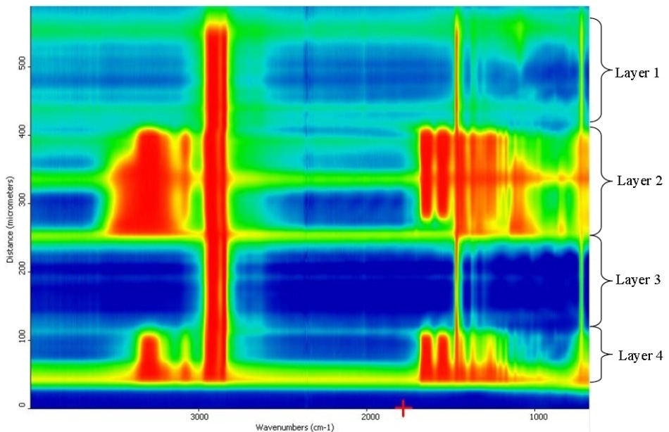 2D FTIR line map of Blood Bag