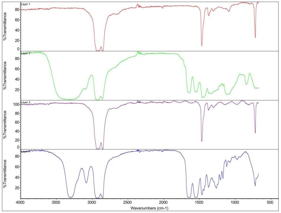 Stacked FTIR spectra of Blood Bag layers