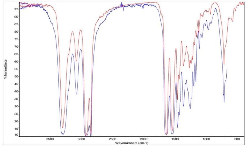 FTIR spectra of Blood Bag layer 4 and polyamide