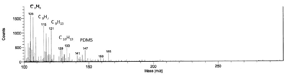 Time of Flight Mass Spectrum, Positive Ion Mode.