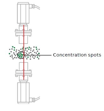 Ammonia slip measurement in DeNOx units.