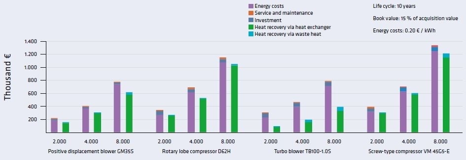 Heat Recovery From Wastewater Treatment The Best Practices