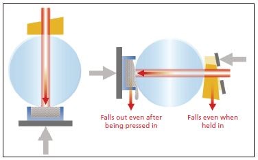 Left: Optical System of ISR-1503, Right: Optical System of Conventional Integrating Sphere (Lateral View of Integrating Sphere)