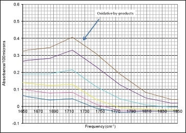 FluidScan spectrum.