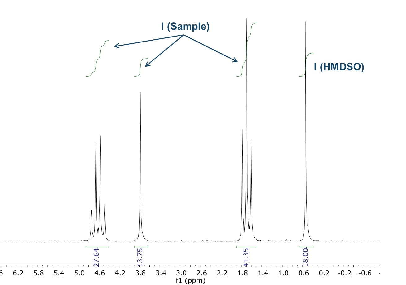 1H NMR spectrum of diethyl malonate with HMDSO internal standard