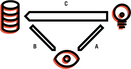 Light Sources