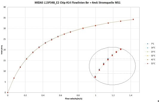 Diagram showing intrinsic temperature compensation.