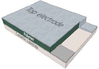 Layers of an IST AG capacitive humidity element.