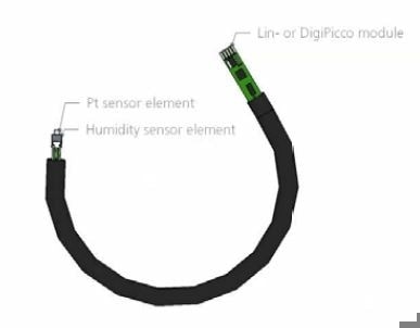 Lin-/DigiPicco module
