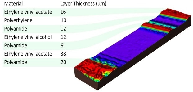 Multi layer packaging film.