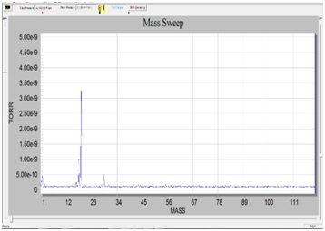 The RGA scan after 10 minutes