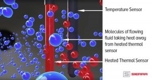 Immersible Thermal Mass