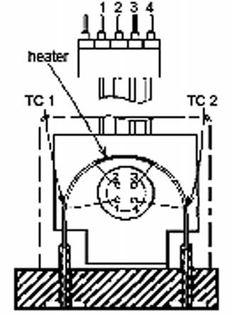 A thermal mass flow sensor