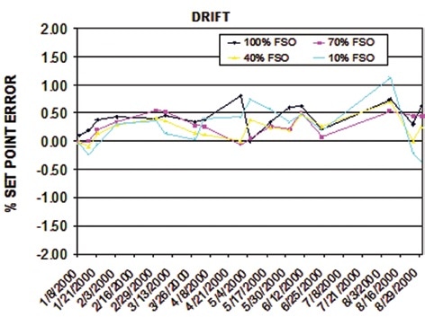 an evaluation spanning seven months