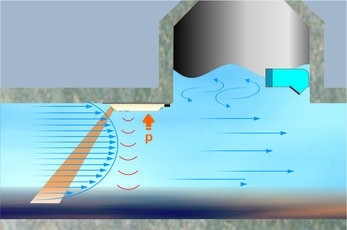 Hybrid measurement flood condition.