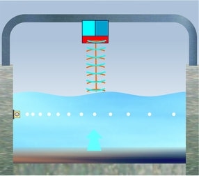 Redundant flow metering.