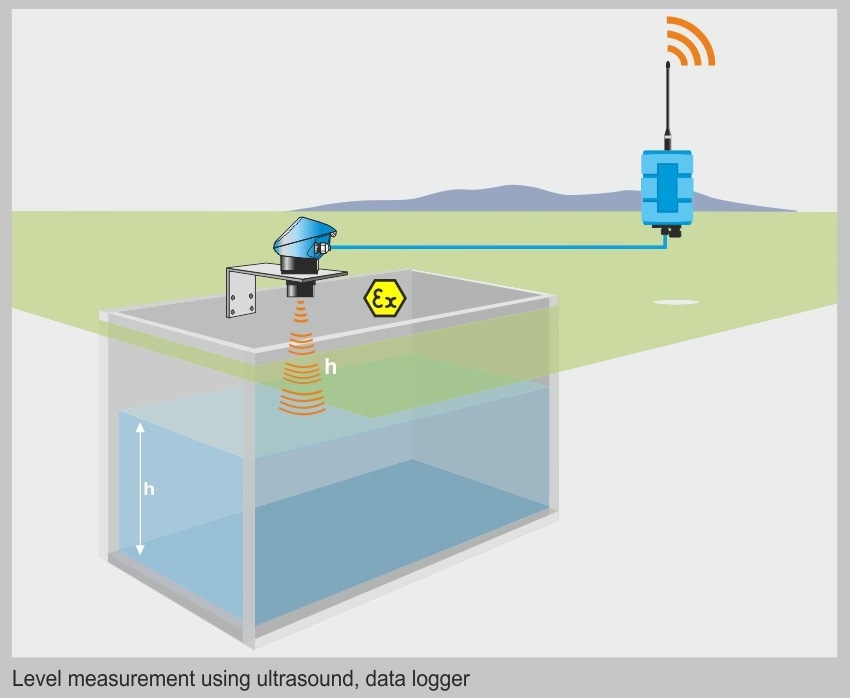 measurement system with data transmission