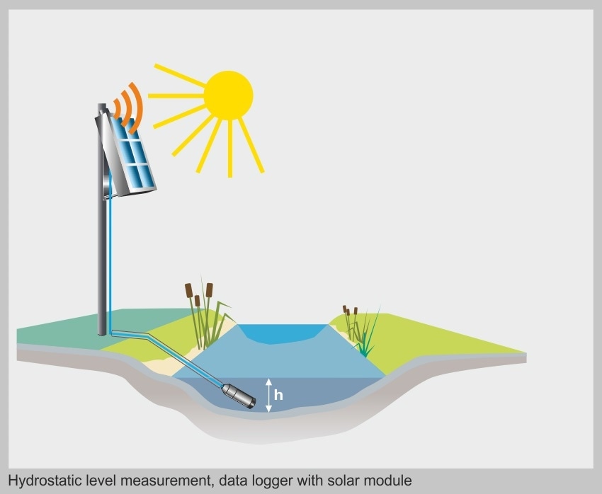 robust solar-powered system