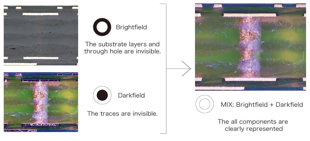 Cross-section of a printed circuit board