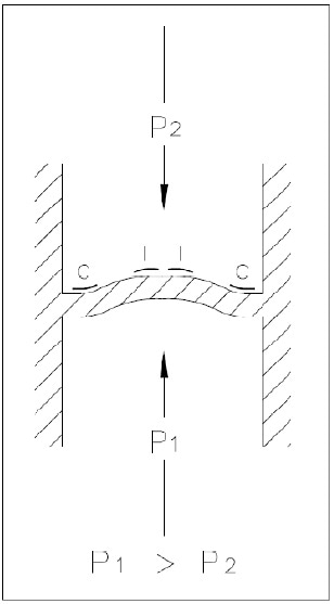Bell shaped deflection of strain gage sensor