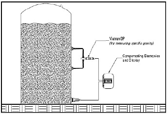 Vented tank with changing media density.