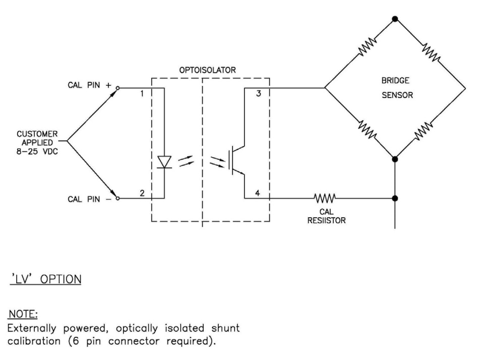 optically isolated shunt calibration (Code LV)
