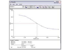Case depth results from a heat treated sample