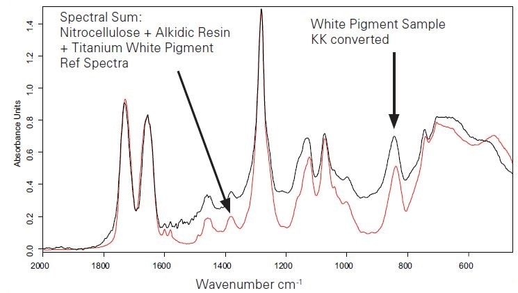 KKT transformed sample spectrum