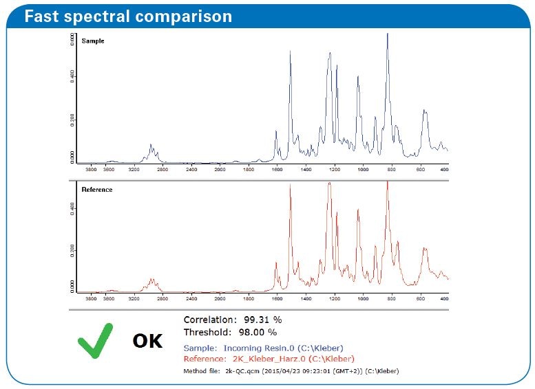 Fast spectral comparison