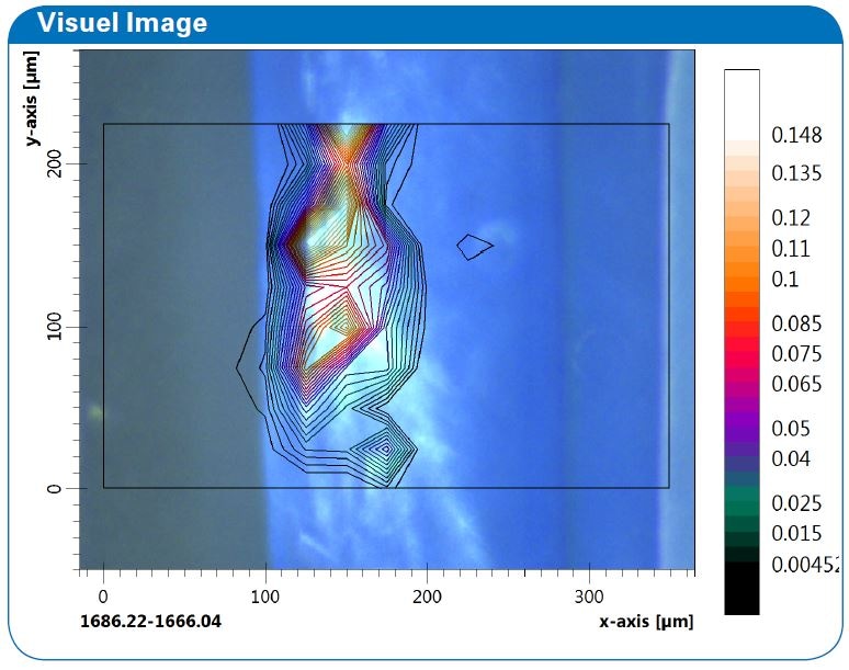 visuel image