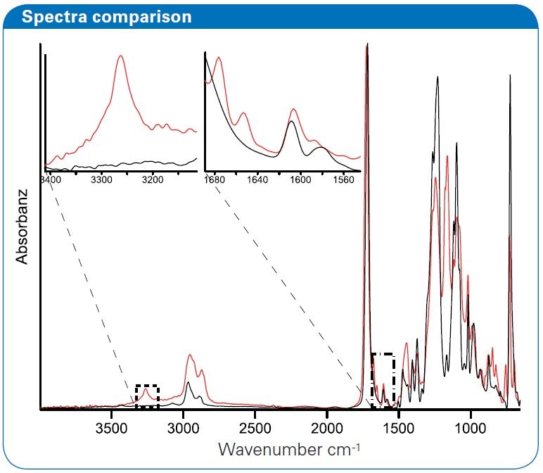 spectra comparison