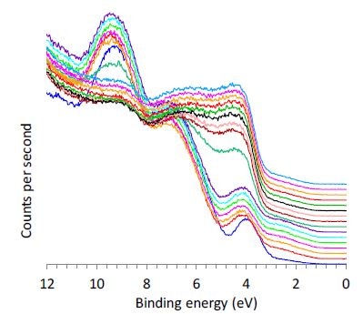 HOMO region of thin film