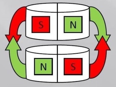 Magnet switched OFF