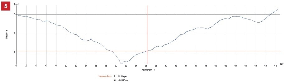 energy dispersive X-ray microanalysis (EDS).