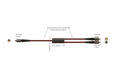 FIBER OPTICS