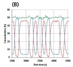 Zoomed-in emitter region.