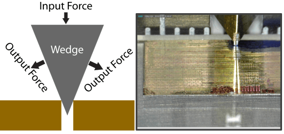 Left. Sketch of wedge indenter separating the sample Right. Sample downsized using the LatticeAx.