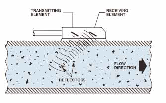 Ultrasonic Doppler Flow Sensor