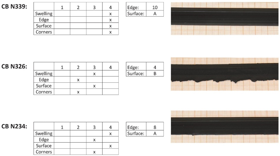 Garvey profile examples of the three rubber formulations.