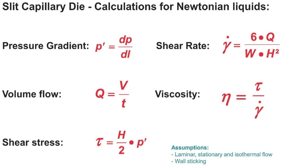 Viscosity calculation for the three different rubber formulations.