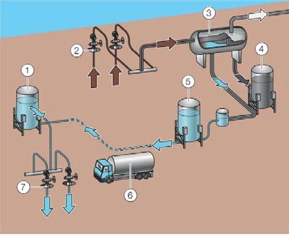 Wellhead injection