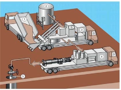 Component flows at hydraulic fracturing