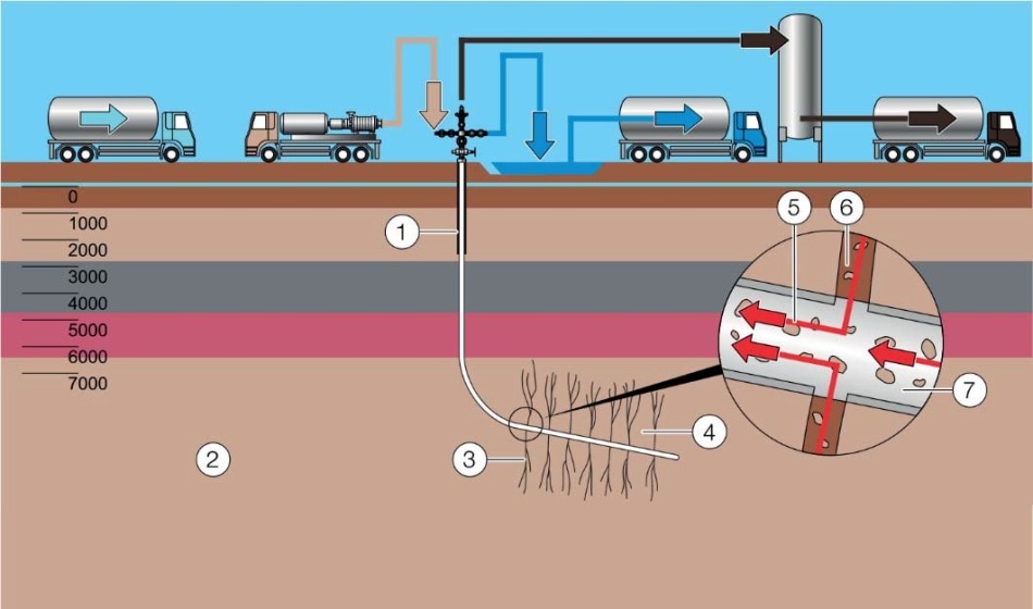 Principle of hydraulic fracturing