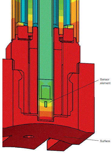 Interface to target surface