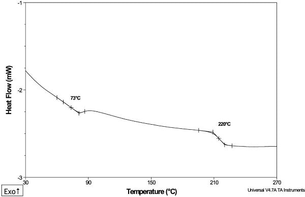 A DSC analysis of a small piece of a PAES resin that showed the presence of two thermal transitions, in which the transition at 220 °C was the Tg of PAES, whereas the transition at 73 °C showed evidence that a polymeric contaminant was present.